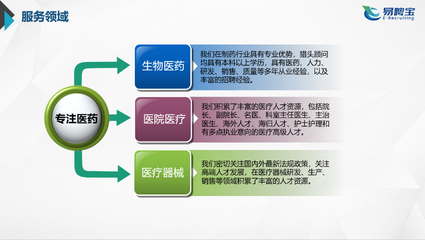 蘇州易聘寶企業管理咨詢