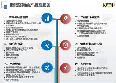 楷派IPD研發管理咨詢圖片_高清圖-上海楷派企業管理咨詢中心(有限合伙)