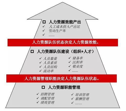 金三銀四如何提高招人效率 這里有一張人力資源戰略地圖