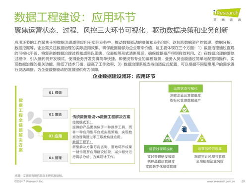 艾瑞咨詢 2024年中國企業數據治理白皮書