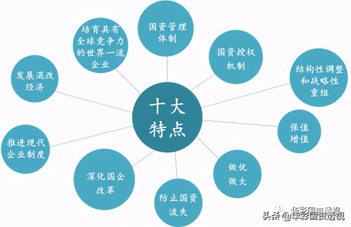 集團管控文章 新形勢下國資國企改革的十大特點 管理咨詢 引領集團類咨詢服務 集團管控 集團戰略 華彩管理咨詢官方網站